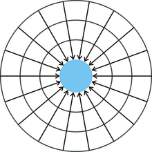 Radiation vs. Gravitation according to Le Sage