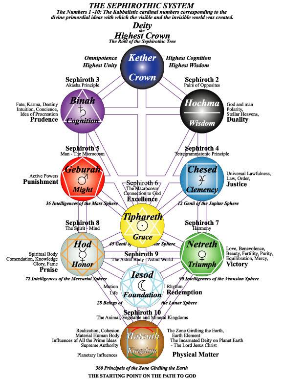 Tree of Life — Macrocosmos and Microcosmos