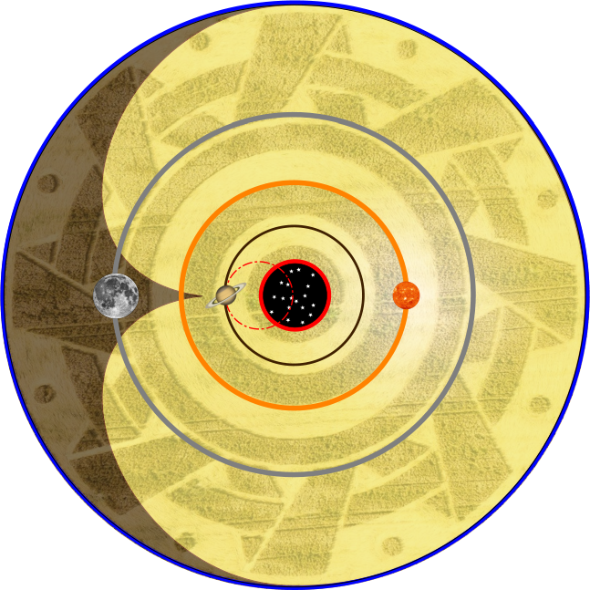 The intensity law and solar elevation